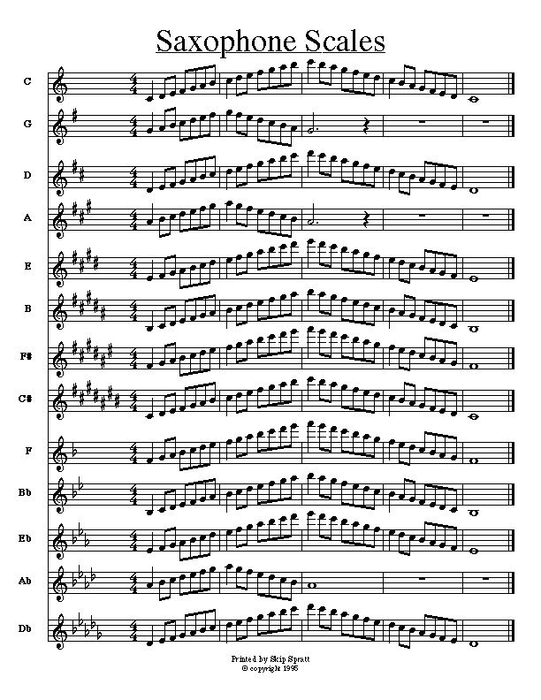 Escalas De Jazz Para Piano Pdf